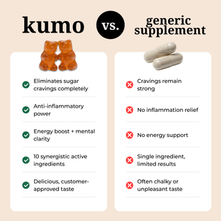 Ceylon Cinnamon Gummies