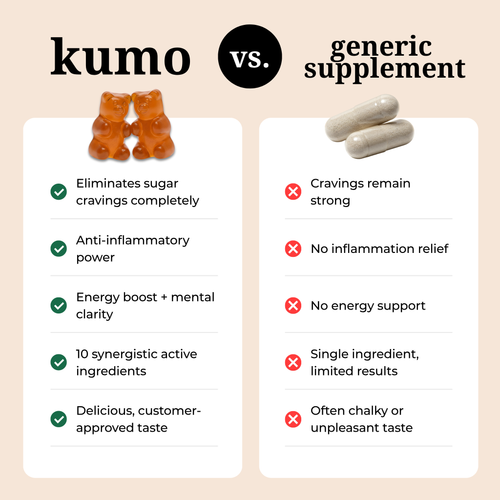 Ceylon Cinnamon Gummies