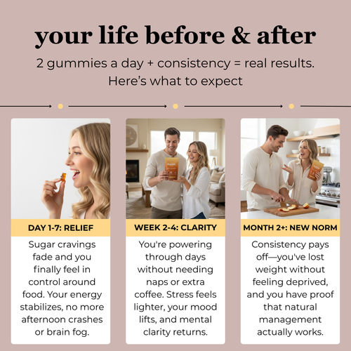 Ceylon Cinnamon Gummies